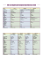 Full-size Single Board Computer Quick Reference Table