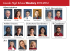 Staff Picture Directory