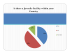 Market ResultsResults