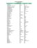 Power Pro Hotel System ™ Customer List