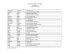 Liste des diplômés de l`IQPF en date du 3 décembre 2009