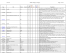 Sightings by Category