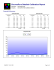 ChromaPure Detailed Calibration Report