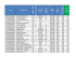 Searchable record of proposed Residential