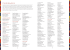 Fiscal year 2015 contributors