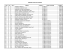 assessed value by location