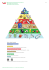 Swiss Food Pyramid