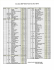 SCIP Envelope Order Form