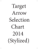 2014 Easton Target Arrow Selection Chart