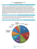 Soda 21% Water 17% Energy Drink 13% Tea Drink 10% Juice Drink