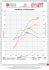 Performance graph - BMW Alpina B10 Biturbo