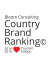 Bloom Consulting Country Brand Ranking