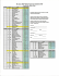 SCIP Current Order Form