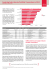 Analyzing Select-Service Portfolio Transactions in 2014