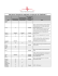 State Telemedicine Policy Matrix - American Telemedicine Association