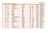List of LEEN-certified moderators (as of 20.05.2015)