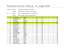 Resultater fra træf i Ulstrup – 11. august 2015