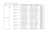 Table 1 * List of the cikA sequences used in the study